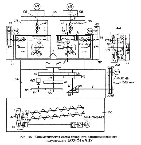 1А734Ф3 Кінематична схема токарного верстата